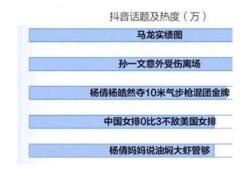 揭秘！抖音与抖阴：两个平台的区别与影响解析
